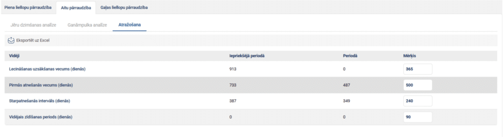 aitu pārraudzības atražošana